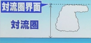雲が横に広がる