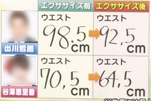 瞬間サイズダウンエクササイズ・実践結果