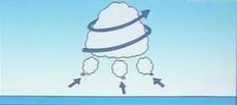 台風のしくみB