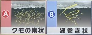 日本で観測された雷はどっち？