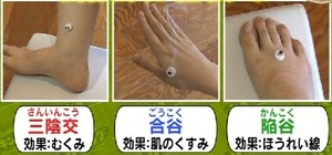 美容に良い主なツボ