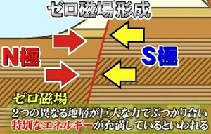 ゼロ磁場