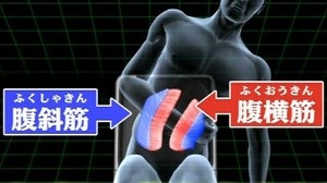KOBA式体幹トレーニング・ウエスト引き締めB