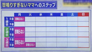 怒鳴りすぎないママへのステップ