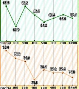 お試しかっ・もしもの1週間米は太る?