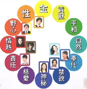 オーラの基本色