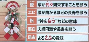 しめ縄飾り・意味