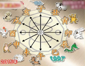 干支方位