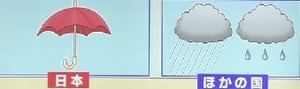 雨マーク