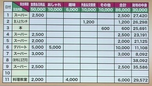 1行家計簿A