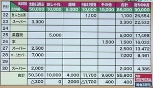 1行家計簿B
